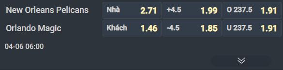 Nhận định b&oacute;ng rổ New Orleans Pelicans vs Orlando Magic, 06h00 ng&agrave;y 6/4: &Aacute;p lực cho kh&aacute;ch - Ảnh 1