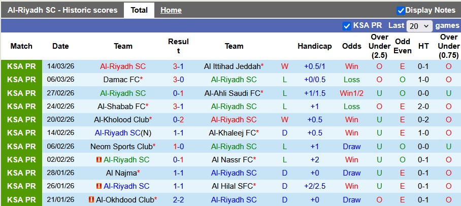Nhận định, soi kèo Al-Riyadh vs Al-Shabab, 1h00 ngày 6/4: Quyết tâm trụ hạng - Ảnh 1