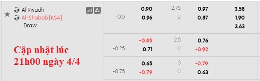 Nhận định, soi kèo Al-Riyadh vs Al-Shabab, 1h00 ngày 6/4: Quyết tâm trụ hạng - Ảnh 5
