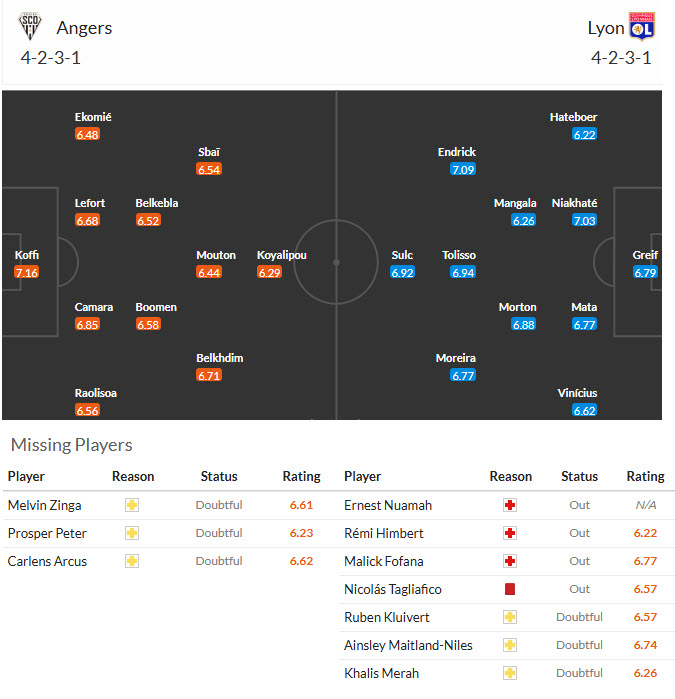 Nhận định, soi kèo Angers vs Lyon, 20h00 ngày 5/4: Bám đuổi gắt gao - Ảnh 5