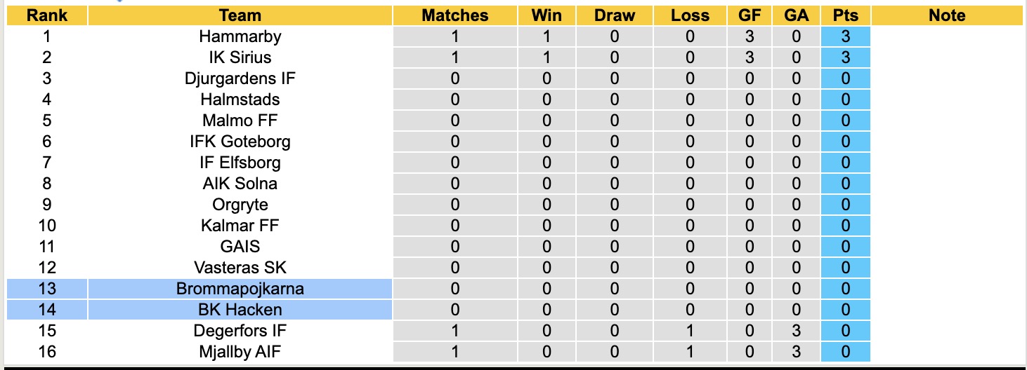 Nhận định, soi kèo BK Hacken vs Brommapojkarna, 19h00 ngày 6/4: Tin vào BK Hacken - Ảnh 2