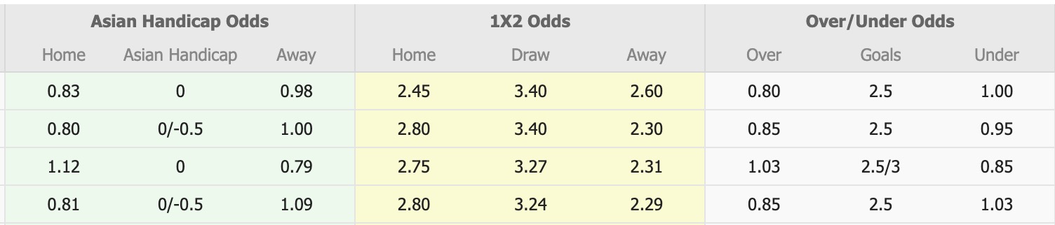 Nhận định, soi kèo Bruk Bet Termalica Nieciecza vs Piast Gliwice, 17h15 ngày 6/4: Nỗi đau kéo dài - Ảnh 1
