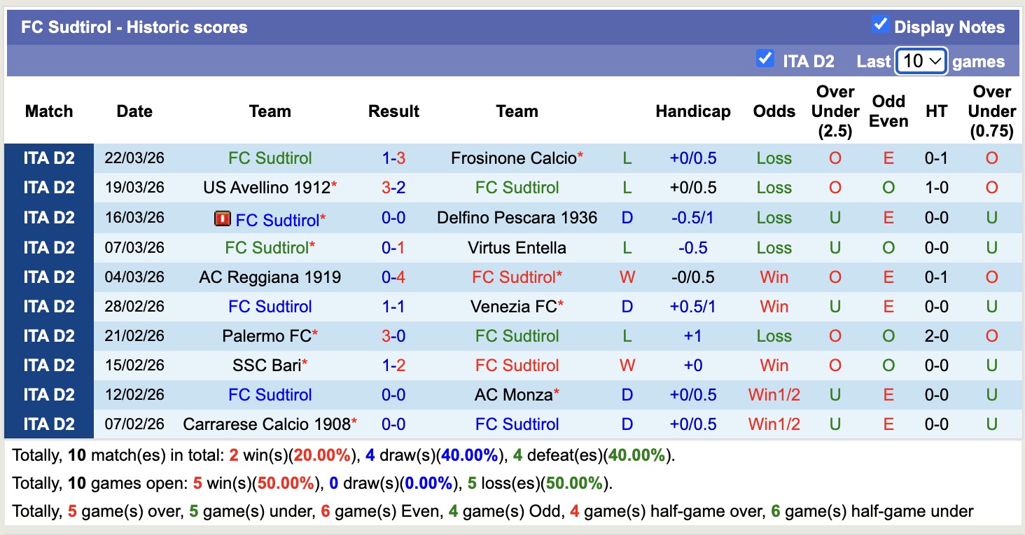Nhận định, soi kèo Cesena vs Sudtirol, 17h30 ngày 6/4: Thắng tiếp lượt về - Ảnh 4