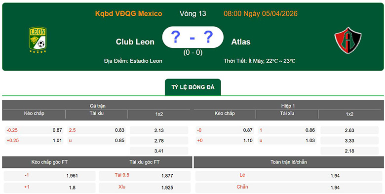 Nhận định, soi kèo Club Leon vs Atlas, 8h ngày 5/4: Trở lại - Ảnh 1