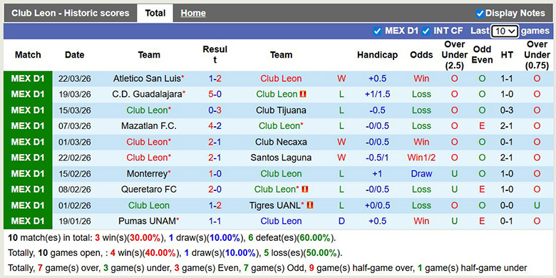 Nhận định, soi kèo Club Leon vs Atlas, 8h ngày 5/4: Trở lại - Ảnh 3