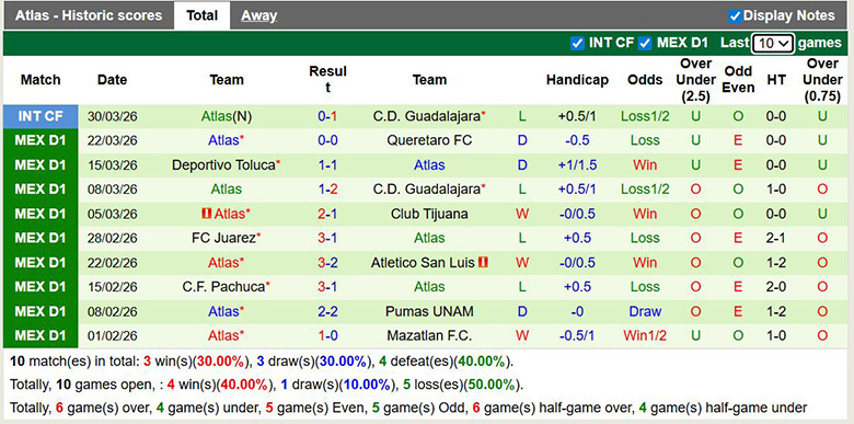 Nhận định, soi kèo Club Leon vs Atlas, 8h ngày 5/4: Trở lại - Ảnh 4