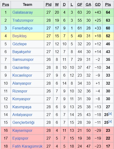 Nhận định, soi kèo Fenerbahce vs Besiktas, 0h00 ngày 6/4: Mệnh lệnh phải thắng - Ảnh 4