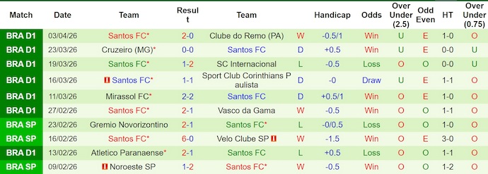 Nhận định, soi kèo Flamengo vs Santos, 3h30 ngày 6/4: Khó cản chủ nhà - Ảnh 2