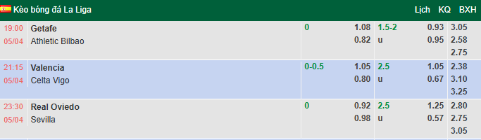 Nhận định, soi kèo Getafe vs Athletic Bilbao, 19h00 ngày 5/4: Cân bằng - Ảnh 1