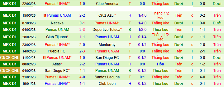 Nhận định, soi kèo Guadalajara vs Pumas UNAM - Ảnh 3