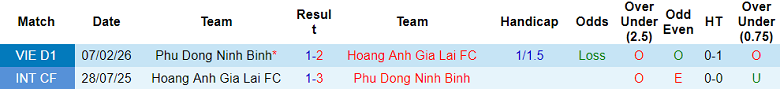 Nhận định soi kèo HAGL vs Ninh Bình, 17h00 ngày 5/4 - Ảnh 3