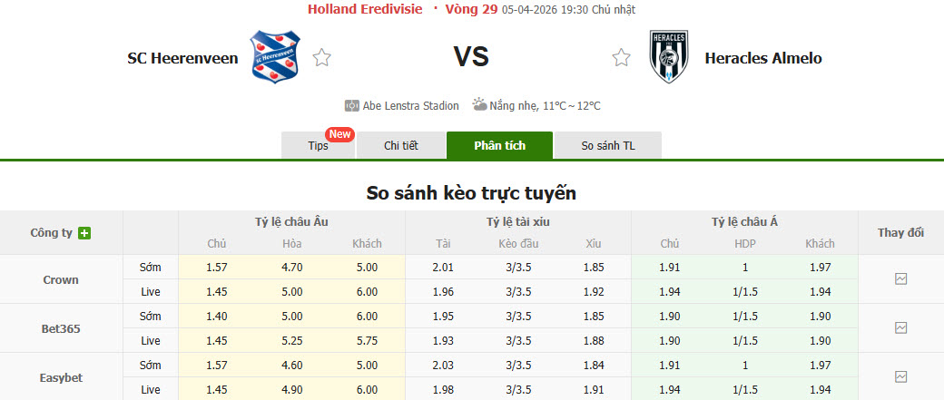 Nhận định, soi kèo Heerenveen vs Heracles Almelo, 19h30 ngày 5/4: Chấp nhận thực tế - Ảnh 1