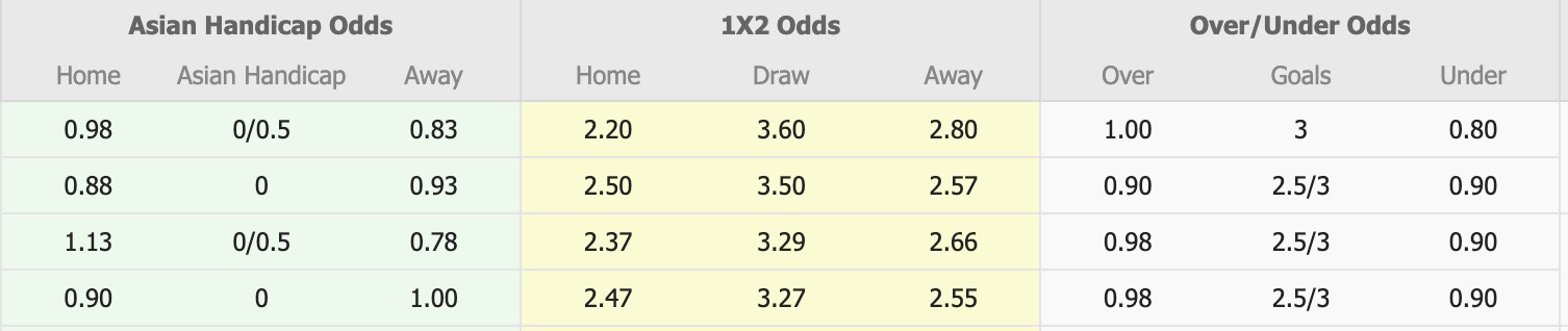 Nhận định, soi kèo IF Elfsborg vs IFK Goteborg, 19h00 ngày 6/4: Lịch sử gọi tên - Ảnh 1