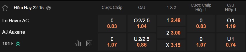 Nhận định, soi kèo Le Havre vs Auxerre, 22h15 ngày 5/4: Khách rơi tự do - Ảnh 5