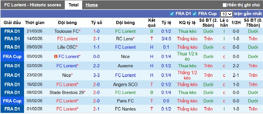 Nhận định, soi kèo Lorient vs Paris FC, 22h15 ngày 5/4: Bệ phóng sân nhà - Ảnh 4