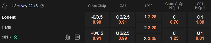 Nhận định, soi kèo Lorient vs Paris FC, 22h15 ngày 5/4: Bệ phóng sân nhà - Ảnh 5