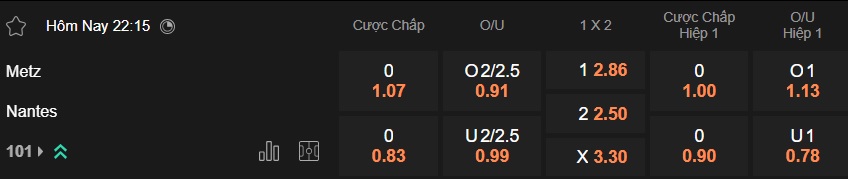 Nhận định, soi kèo Metz vs Nantes, 22h15 ngày 5/4: Quà cho chủ nhà - Ảnh 5