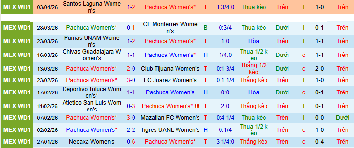 Nhận định, soi kèo Nữ Mazatlan vs Nữ Atletico San Luis - Ảnh 1