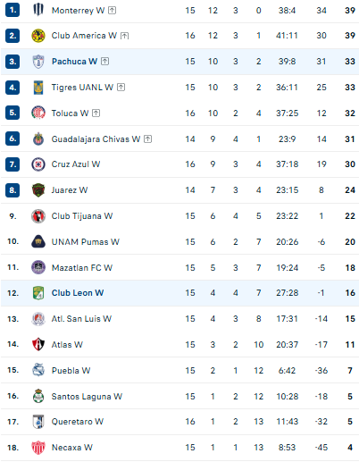 Nhận định, soi kèo Nữ Mazatlan vs Nữ Atletico San Luis - Ảnh 4