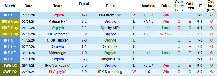 Nhận định, soi kèo Orgryte vs Malmo, 21h30 ngày 5/4: Khởi đầu nhọc nhằn - Ảnh 2