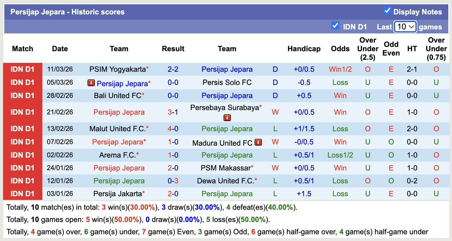 Nhận định, soi kèo Persik Kediri vs Persijap Jepara, 15h30 ngày 6/4: Tiếp tục chìm sâu - Ảnh 4