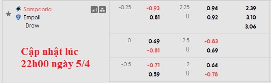 Nhận định, soi kèo Sampdoria vs Empoli, 22h15 ngày 6/4: Ăn mày dĩ vãng - Ảnh 5