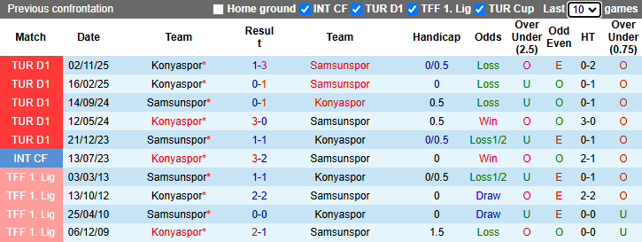 Nhận định, soi kèo Samsunspor vs Konyaspor, 18h30 ngày 5/4: Kịch tính - Ảnh 4