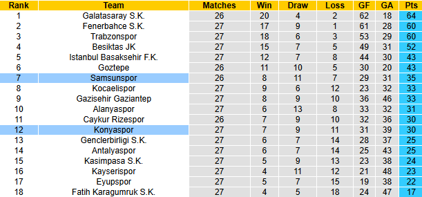 Nhận định, soi kèo Samsunspor vs Konyaspor, 18h30 ngày 5/4: Kịch tính - Ảnh 5