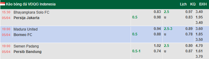 Nhận định, soi kèo Semen Padang vs Persib Bandung, 19h00 ngày 5/4: Củng cố ngôi đầu - Ảnh 1