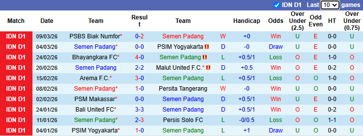 Nhận định, soi kèo Semen Padang vs Persib Bandung, 19h00 ngày 5/4: Củng cố ngôi đầu - Ảnh 2