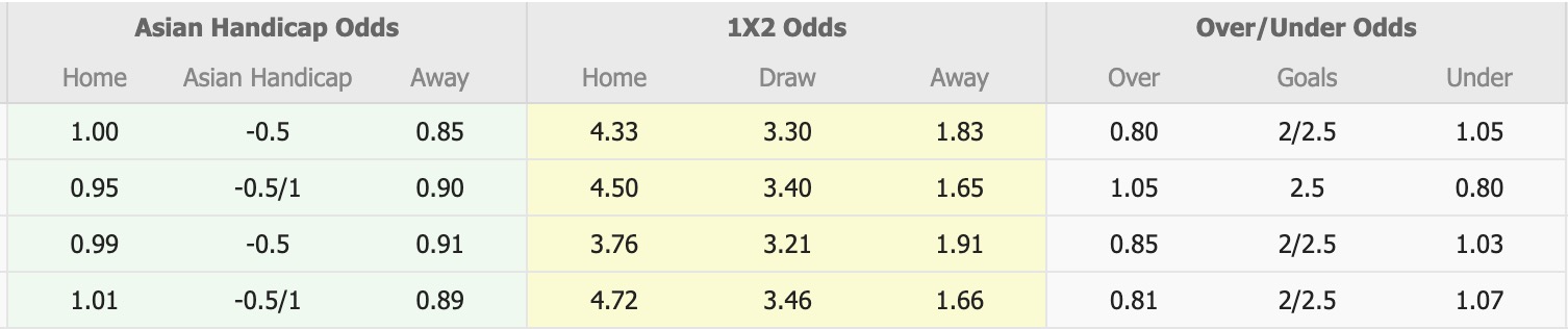 Nhận định, soi kèo Udinese vs Como, 17h30 ngày 6/4: Không thể cản bước - Ảnh 1