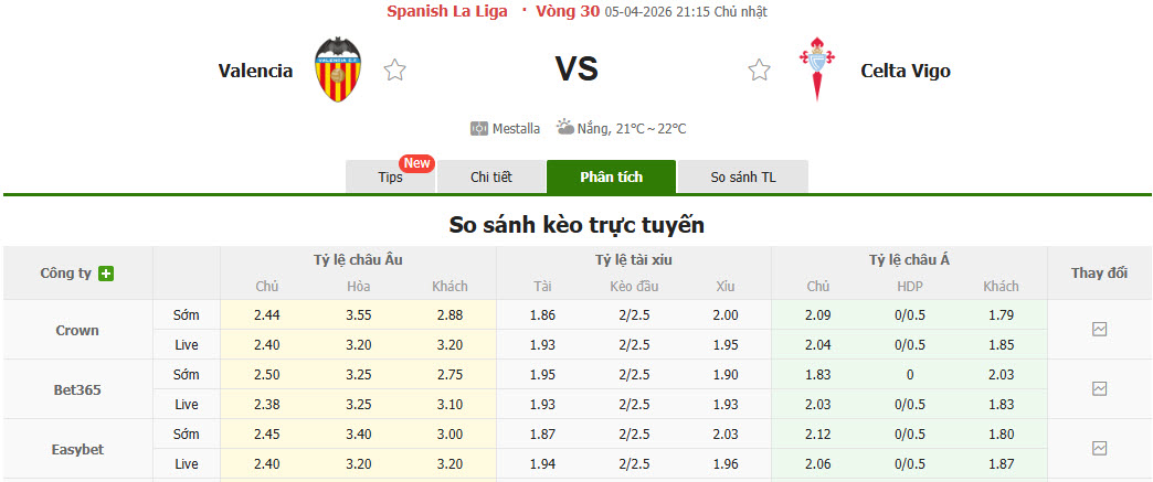 Nhận định, soi kèo Valencia vs Celta Vigo, 21h15 ngày 5/4: Bầy dơi đi săn - Ảnh 1