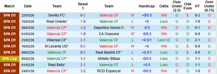 Nhận định, soi kèo Valencia vs Celta Vigo, 21h15 ngày 5/4: Bầy dơi đi săn - Ảnh 2