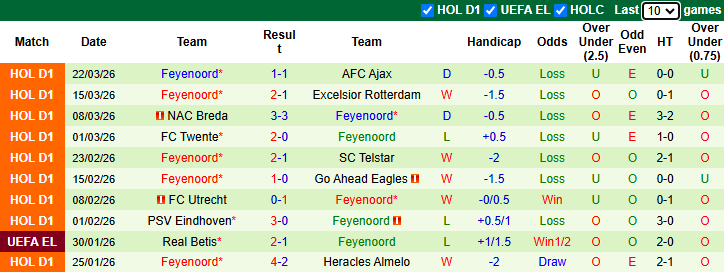 Nhận định, soi kèo Volendam vs Feyenoord, 19h30 ngày 5/4: Hy vọng mong manh - Ảnh 3
