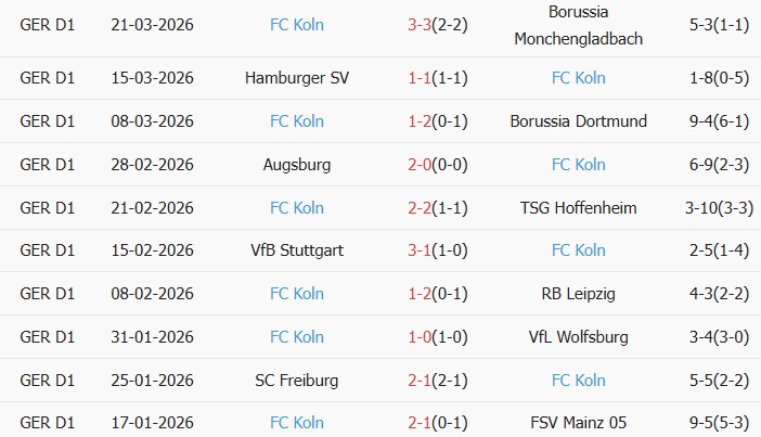 Soi kèo góc Frankfurt vs Koln, 22h30 ngày 05/04 - Ảnh 2