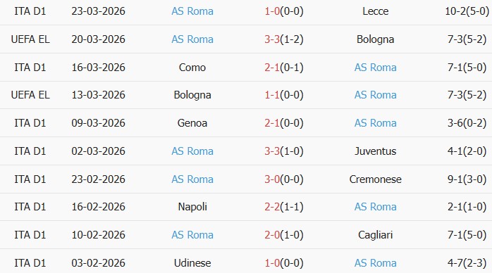 Soi kèo góc Inter Milan vs AS Roma, 01h45 ngày 06/04 - Ảnh 2