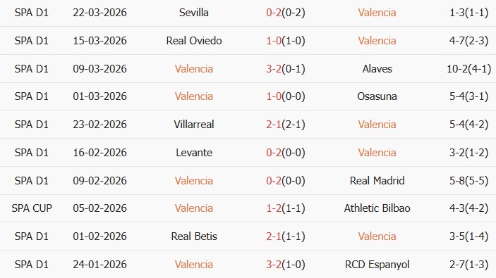 Soi kèo góc Valencia vs Celta Vigo, 21h15 ngày 05/04 - Ảnh 1