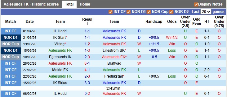 Nhận định, soi kèo Aalesunds vs Fredrikstad, 0h00 ngày 8/4: Cân bằng - Ảnh 1