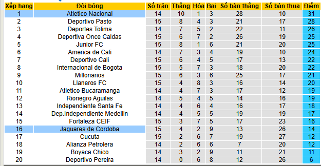 Nhận định, soi kèo Atletico Nacional vs Jaguares Cordoba - Ảnh 4