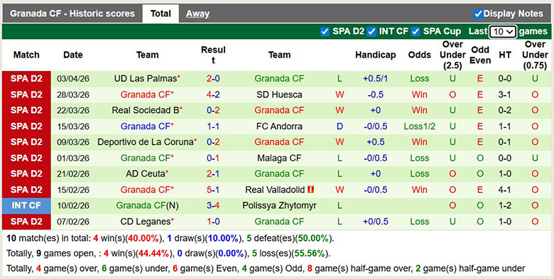 Nhận định, soi kèo Castellon vs Granada, 0h ngày 7/4: Đứng dậy - Ảnh 4