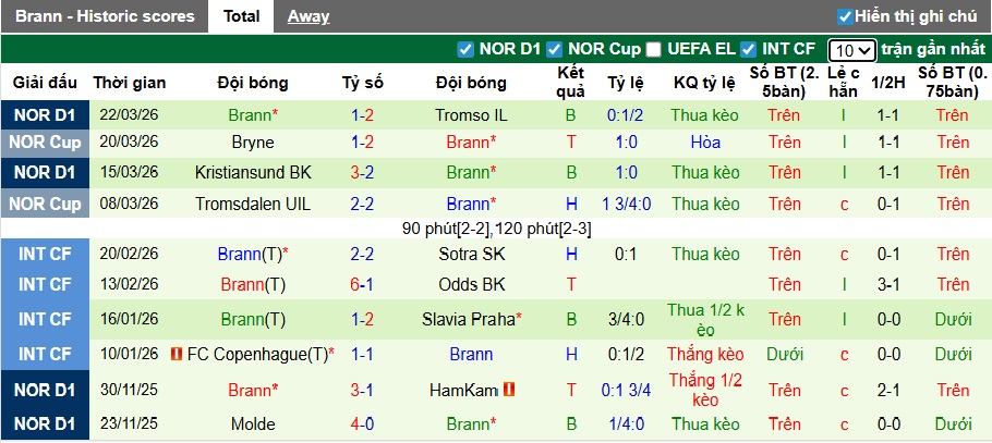 Nhận định, soi kèo HamKam vs Brann, 22h00 ngày 6/4: Chia điểm! - Ảnh 3