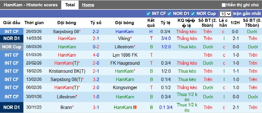 Nhận định, soi kèo HamKam vs Brann, 22h00 ngày 6/4: Chia điểm! - Ảnh 4