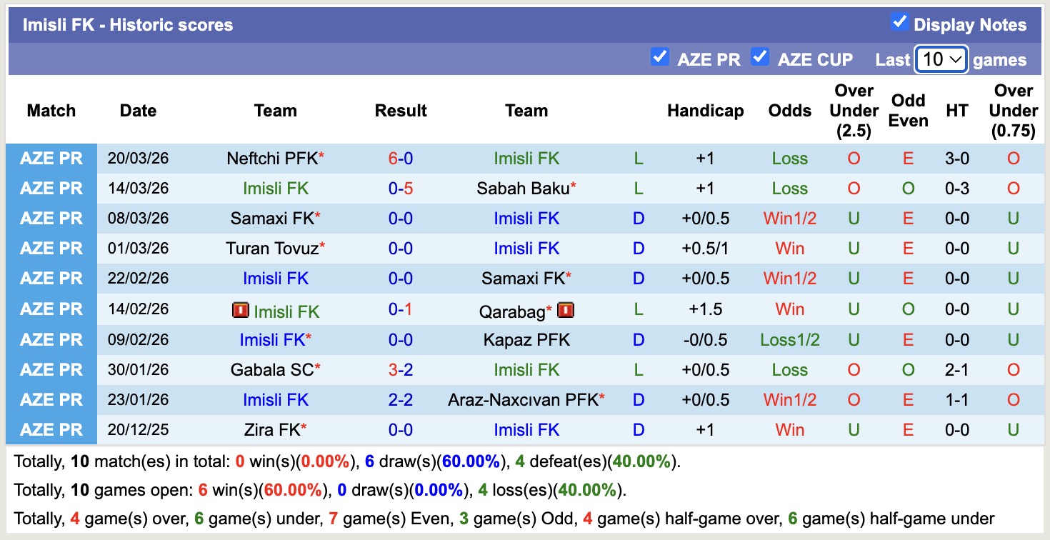 Nhận định, soi kèo Imisli vs Turan Tovuz, 18h00 ngày 7/4: Kém cỏi sân nhà - Ảnh 4