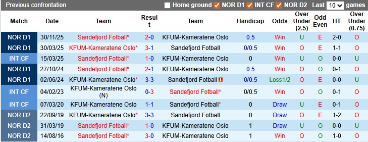 Nhận định, soi kèo KFUM vs Sandefjord, 0h00 ngày 8/4: Chủ nhà sáng nước - Ảnh 3