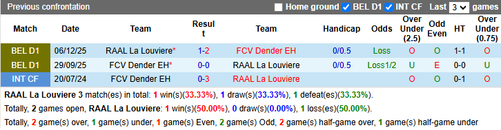 Nhận định, soi kèo La Louviere vs Dender, 21h00 ngày 6/4: Tiếp đà hưng phấn - Ảnh 4