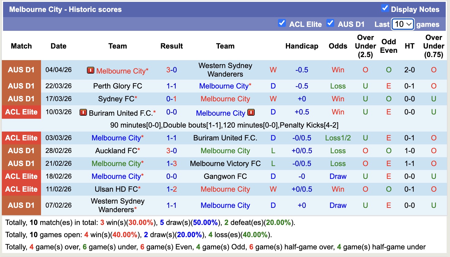 Nhận định, soi kèo Melbourne City vs Central Coast Mariners, 16h00 ngày 7/4: Đối thủ khó chịu - Ảnh 5