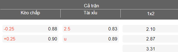 Nhận định soi kèo Millwall vs Norwich City, 19h00 ngày 6/4: Bảo vệ thành quả - Ảnh 4
