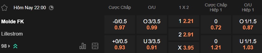 Nhận định, soi kèo Molde vs Lillestrom, 22h00 ngày 6/4: Điểm tựa sân nhà - Ảnh 5