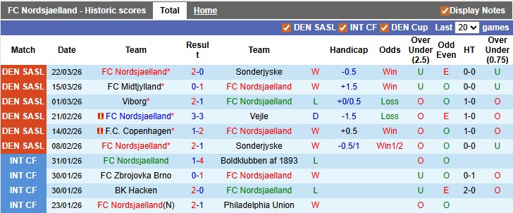 Nhận định, soi kèo Nordsjaelland vs Brondby, 0h00 ngày 8/4: Top 3 vẫy gọi - Ảnh 1