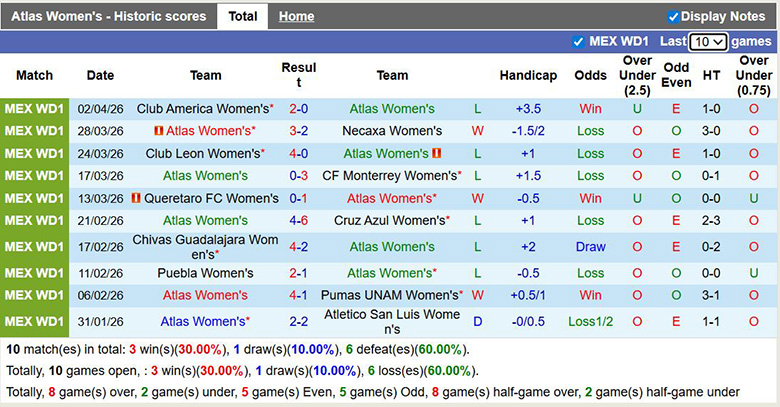 Nhận định, soi kèo Nữ Atlas vs Nữ Santos Laguna, 6h ngày 6/4: Trở lại - Ảnh 3